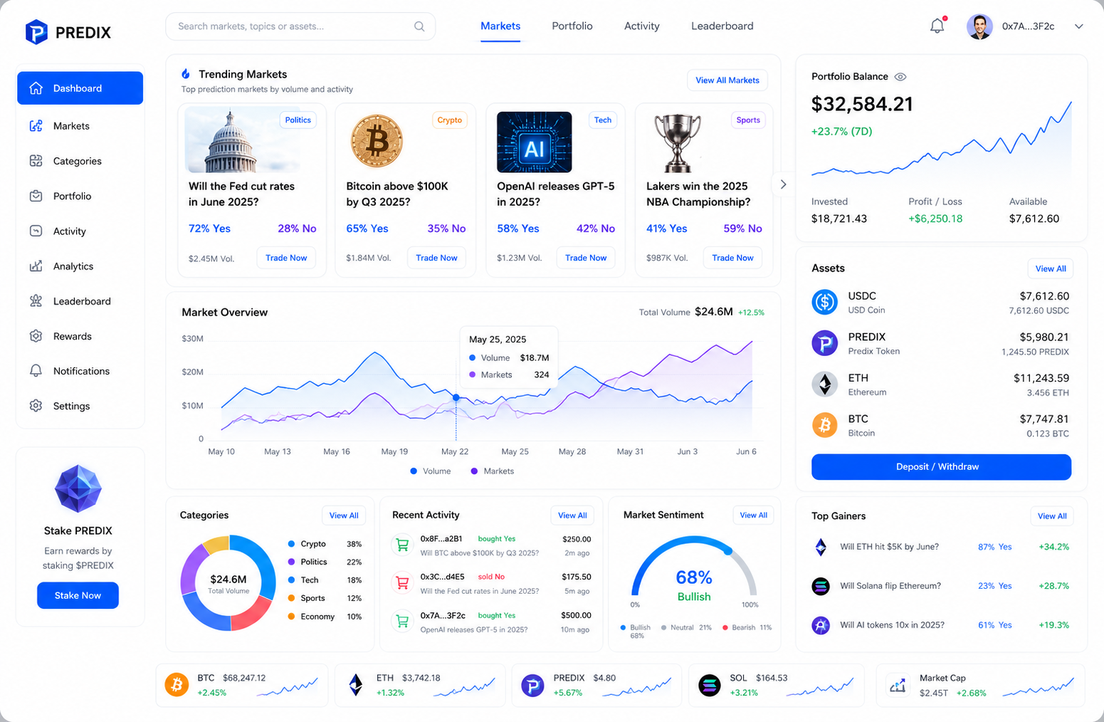 Prediction marketplace dashboard preview